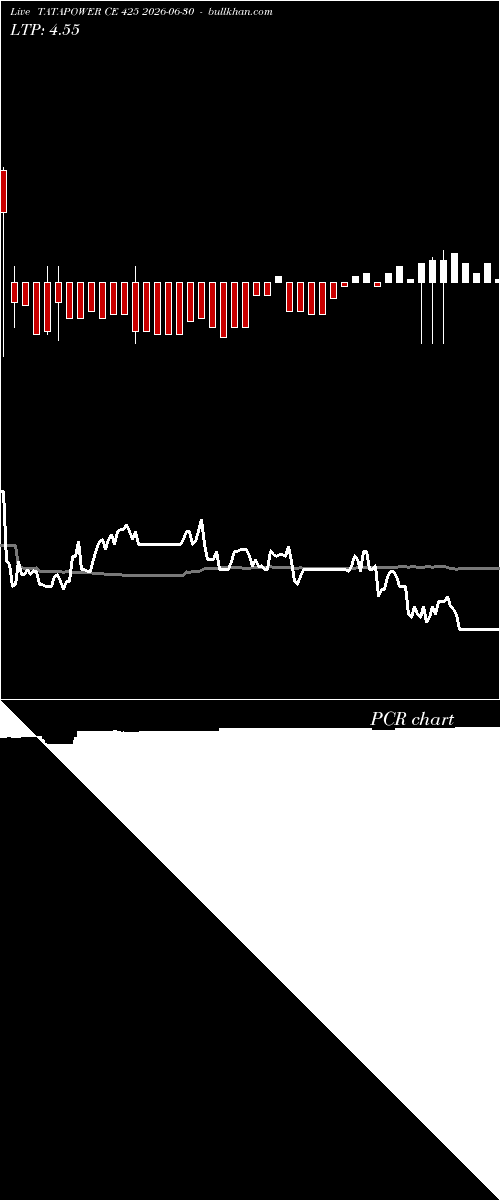  option chart TATAPOWER CE 425 2026-06-30 