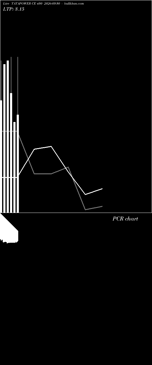  option chart TATAPOWER CE 430 2026-03-30 