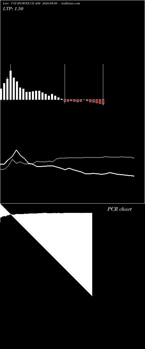  option chart TATAPOWER CE 430 2026-03-30 