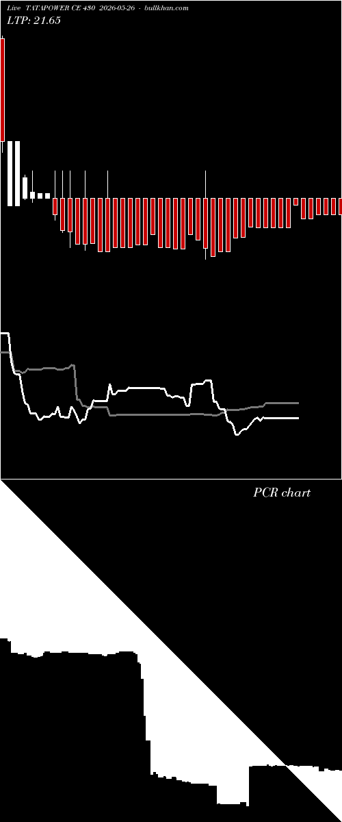 option chart TATAPOWER CE 430 2026-05-26 