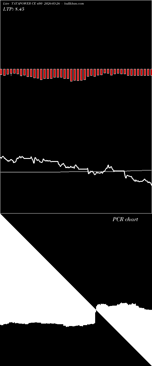  option chart TATAPOWER CE 430 2026-05-26 