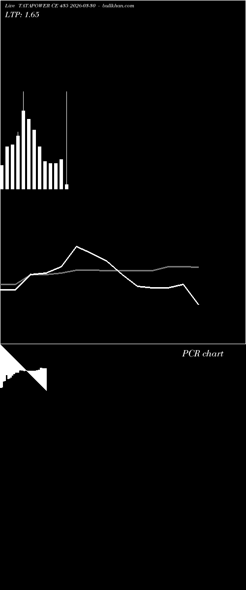  option chart TATAPOWER CE 435 2026-03-30 