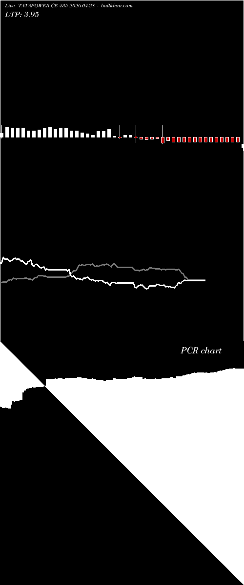  option chart TATAPOWER CE 435 2026-04-28 