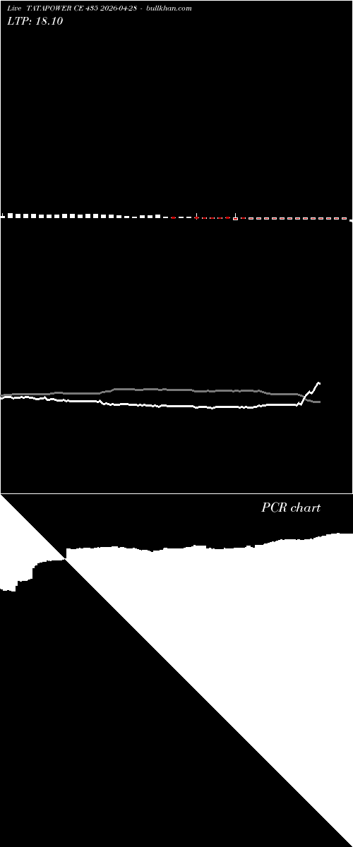  option chart TATAPOWER CE 435 2026-04-28 