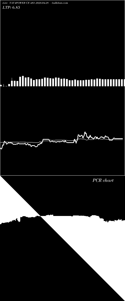  option chart TATAPOWER CE 435 2026-04-28 