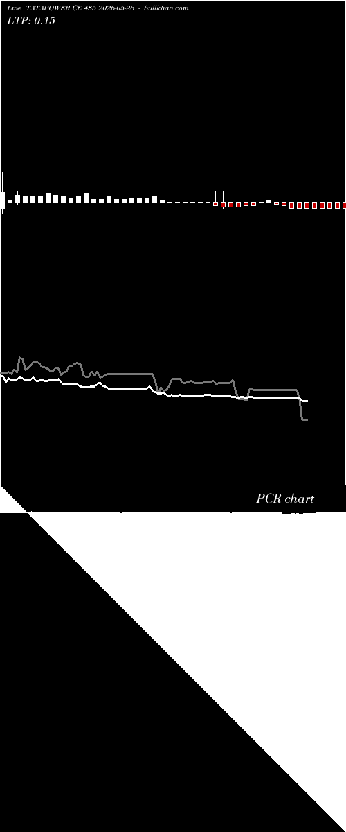  option chart TATAPOWER CE 435 2026-05-26 