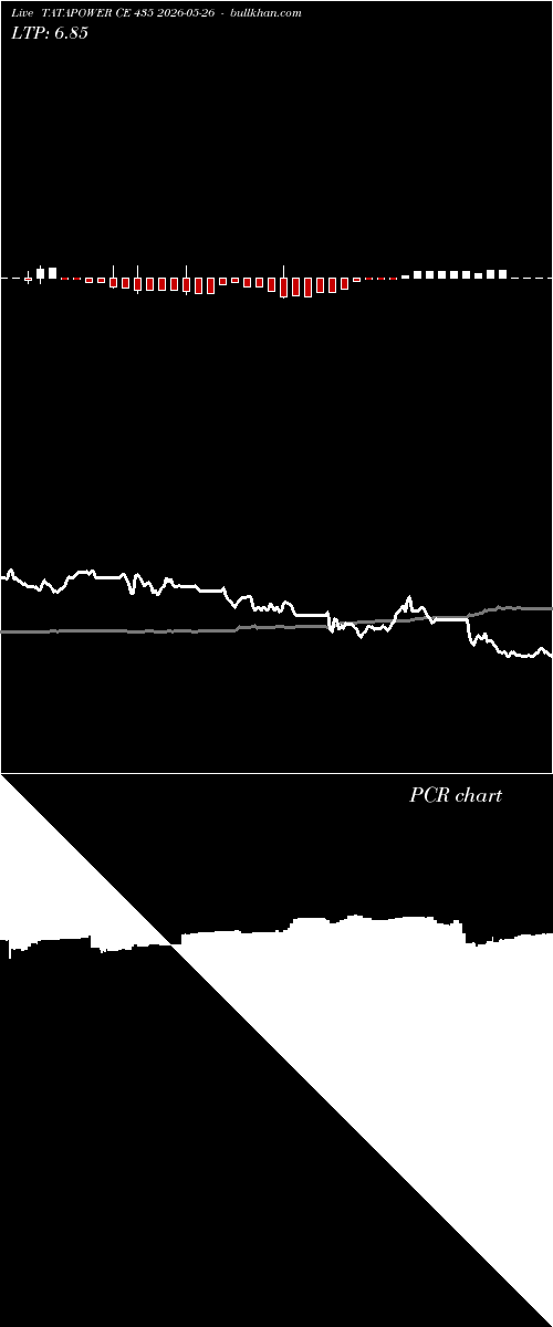  option chart TATAPOWER CE 435 2026-05-26 