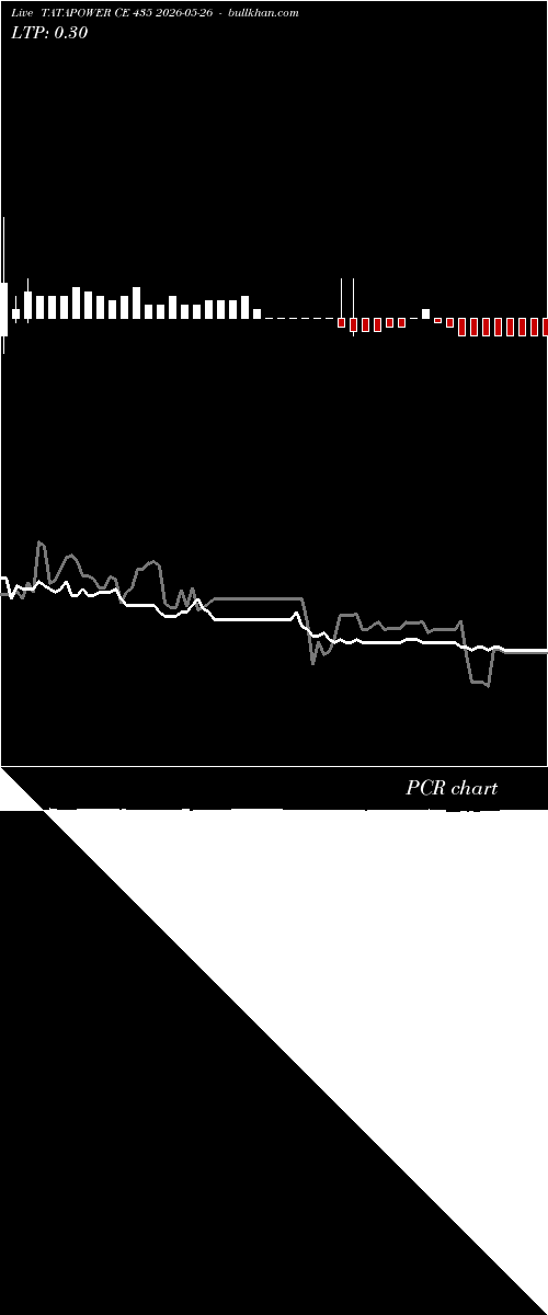  option chart TATAPOWER CE 435 2026-05-26 