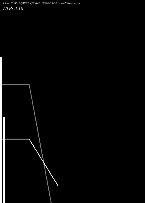  option chart TATAPOWER CE 440 2026-03-30 