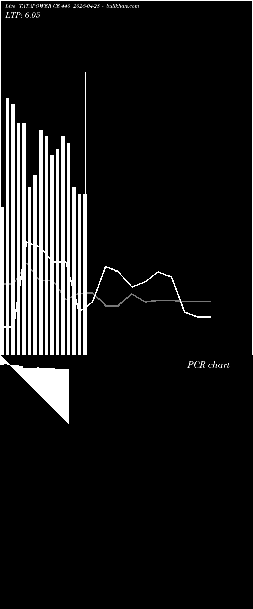 option chart TATAPOWER CE 440 2026-04-28 