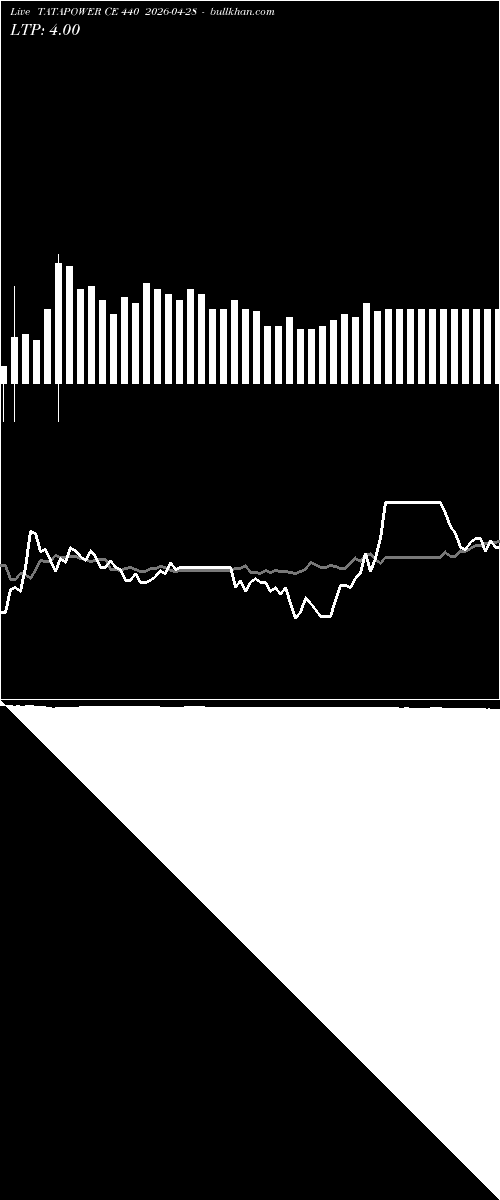  option chart TATAPOWER CE 440 2026-04-28 