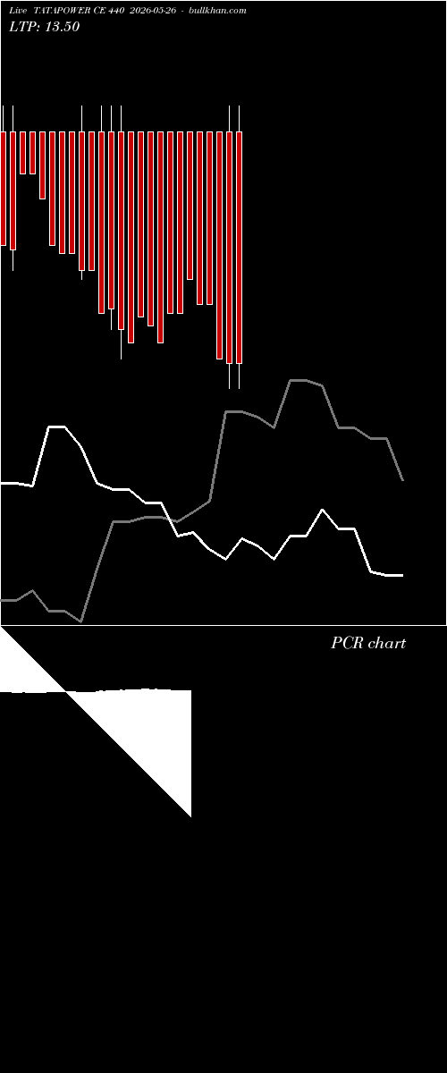  option chart TATAPOWER CE 440 2026-05-26 