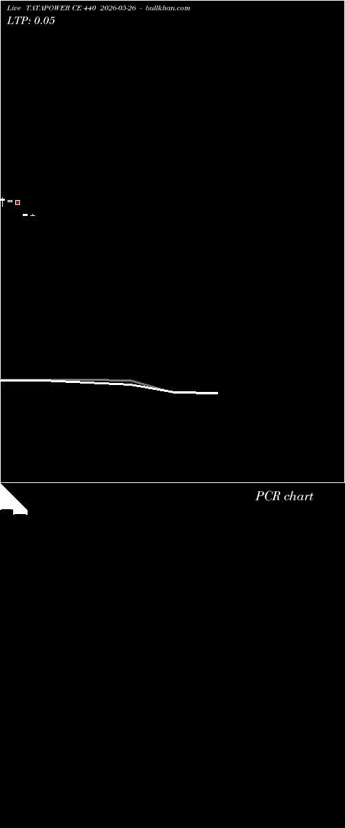 option chart TATAPOWER CE 440 2026-05-26 