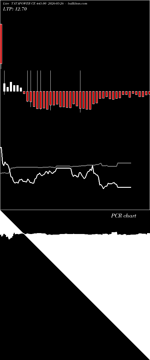  option chart TATAPOWER CE 445.00 2026-05-26 