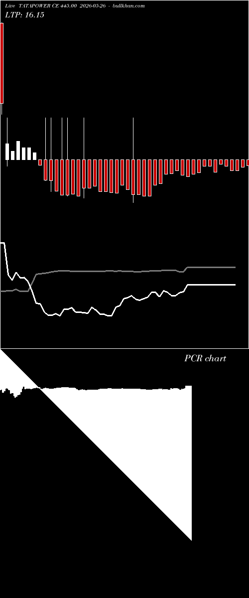  option chart TATAPOWER CE 445.00 2026-05-26 