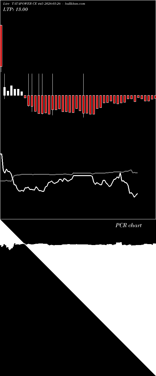  option chart TATAPOWER CE 445 2026-05-26 