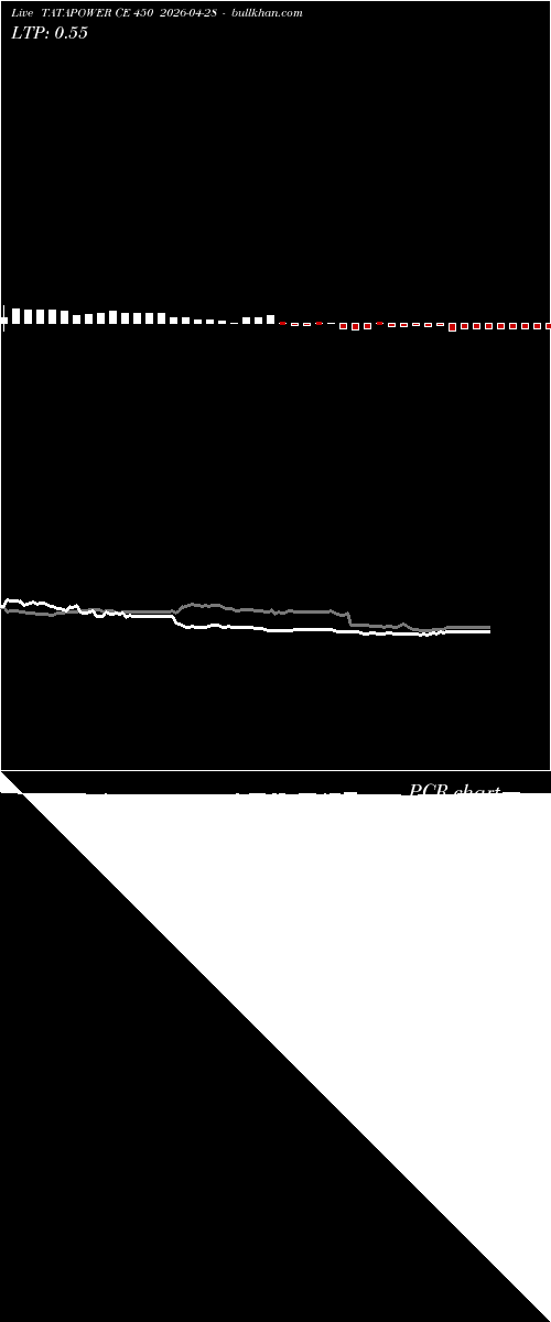  option chart TATAPOWER CE 450 2026-04-28 
