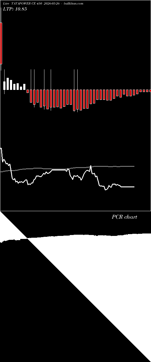  option chart TATAPOWER CE 450 2026-05-26 
