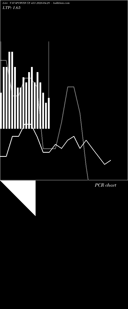  option chart TATAPOWER CE 455 2026-04-28 