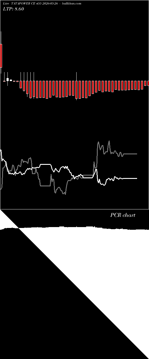  option chart TATAPOWER CE 455 2026-05-26 