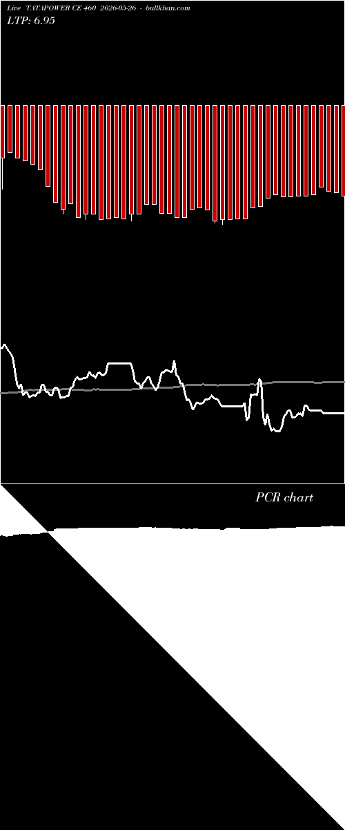  option chart TATAPOWER CE 460 2026-05-26 