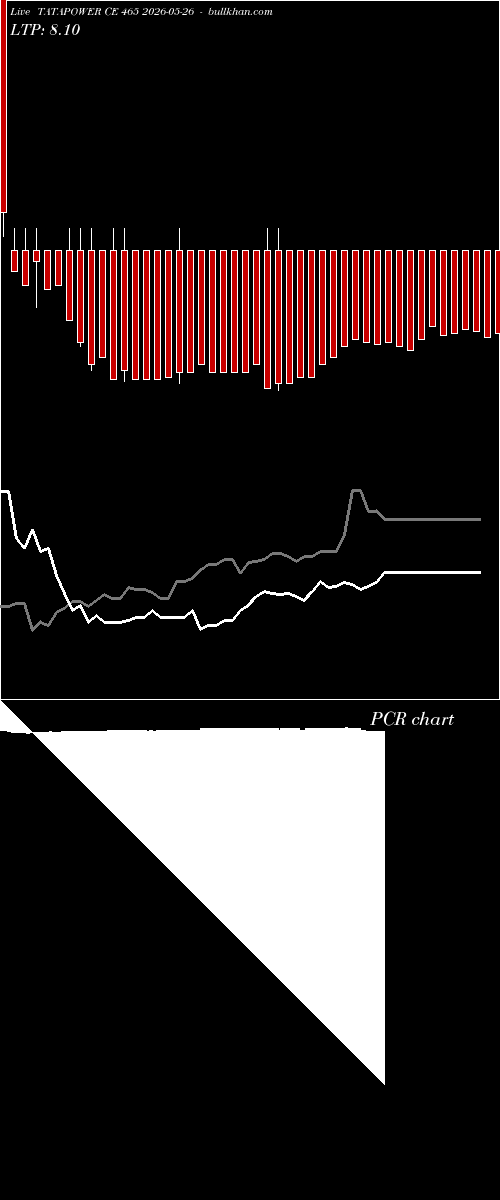  option chart TATAPOWER CE 465 2026-05-26 