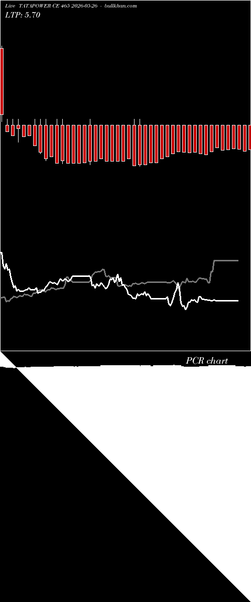  option chart TATAPOWER CE 465 2026-05-26 