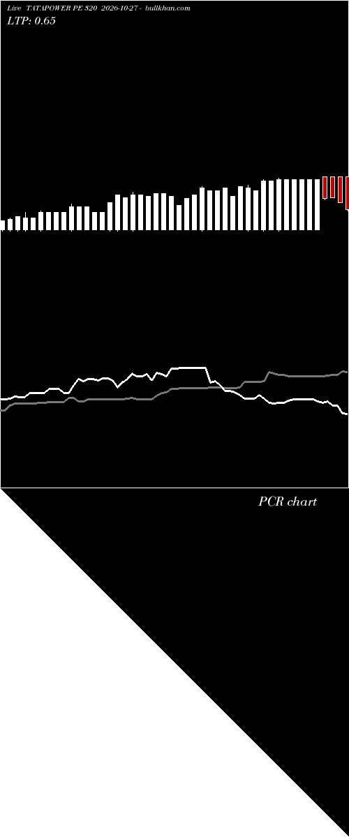  option chart TATAPOWER PE 320 2026-10-27 