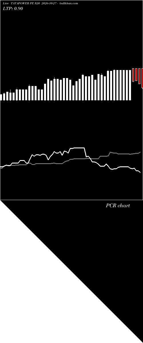  option chart TATAPOWER PE 320 2026-10-27 