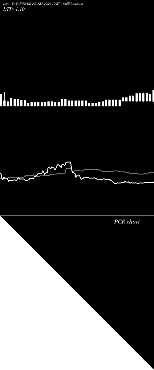 option chart TATAPOWER PE 325 2026-10-27 
