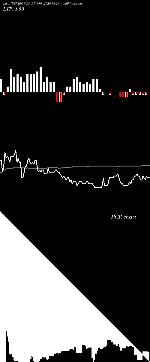  option chart TATAPOWER PE 330 2026-09-29 
