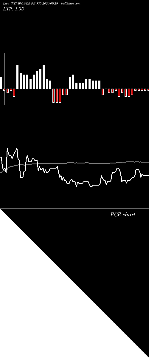  option chart TATAPOWER PE 335 2026-09-29 