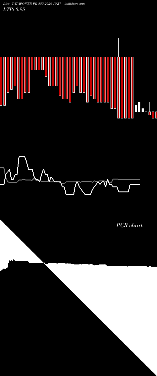  option chart TATAPOWER PE 335 2026-10-27 