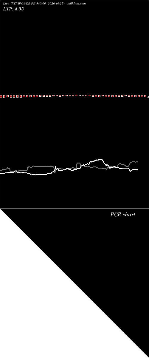  option chart TATAPOWER PE 340.00 2026-10-27 