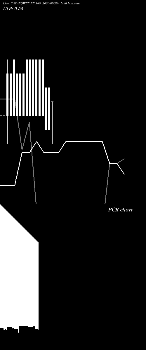  option chart TATAPOWER PE 340 2026-09-29 