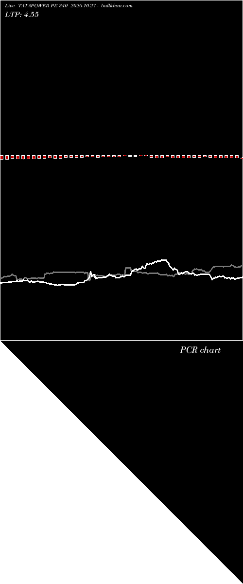  option chart TATAPOWER PE 340 2026-10-27 