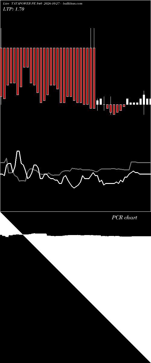  option chart TATAPOWER PE 340 2026-10-27 