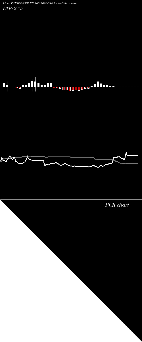  option chart TATAPOWER PE 345 2026-01-27 