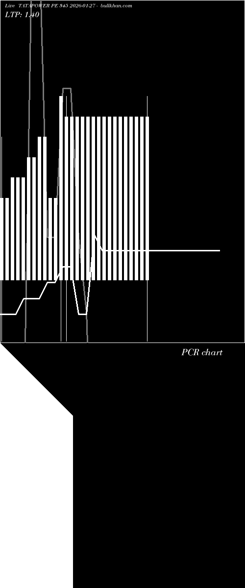  option chart TATAPOWER PE 345 2026-01-27 