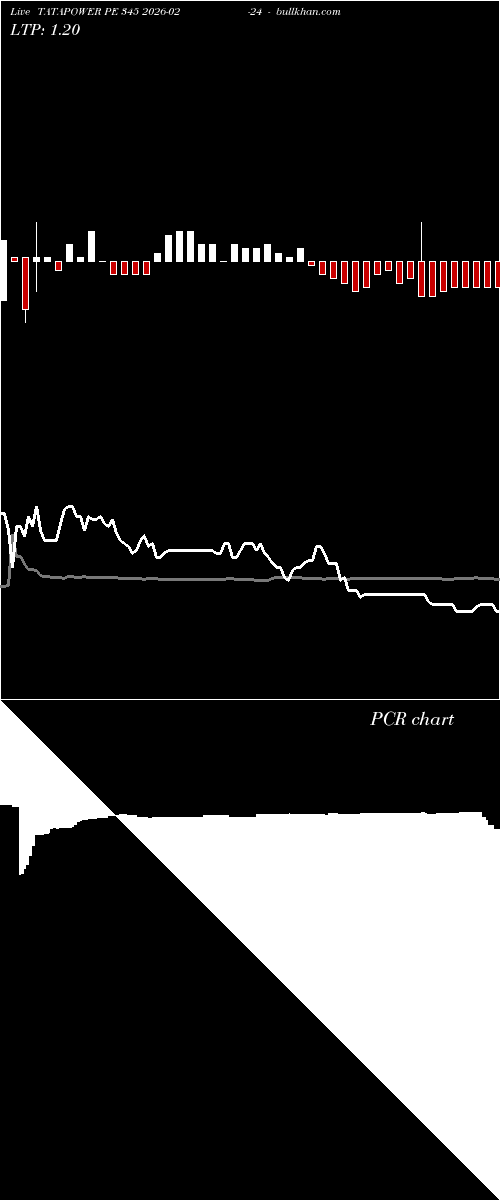  option chart TATAPOWER PE 345 2026-02-24 