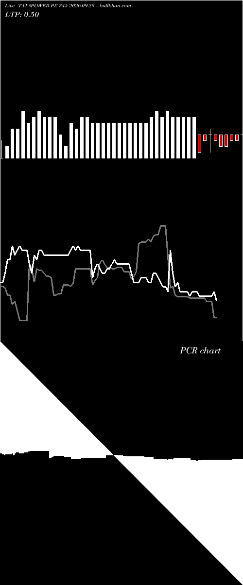  option chart TATAPOWER PE 345 2026-09-29 