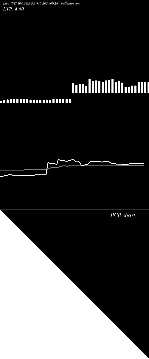  option chart TATAPOWER PE 345 2026-09-29 