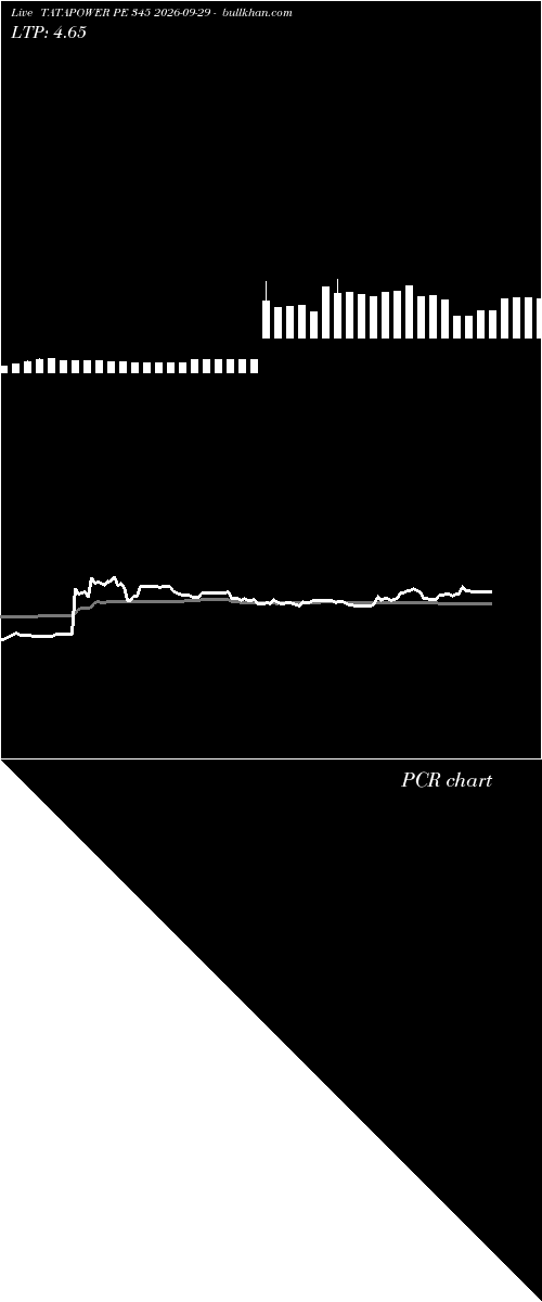  option chart TATAPOWER PE 345 2026-09-29 