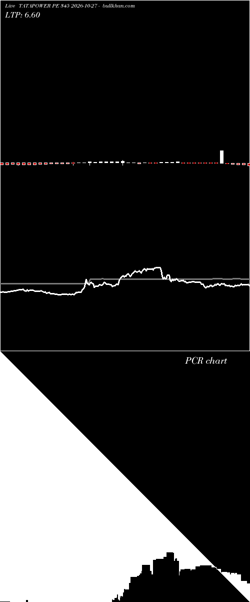  option chart TATAPOWER PE 345 2026-10-27 