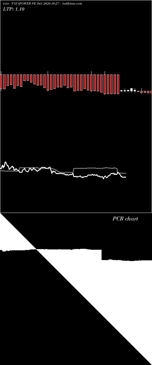  option chart TATAPOWER PE 345 2026-10-27 