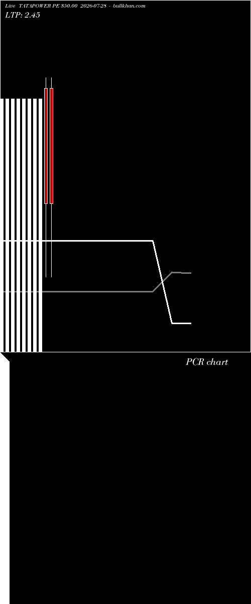  option chart TATAPOWER PE 350.00 2026-07-28 