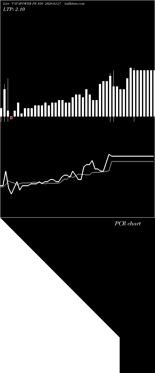  option chart TATAPOWER PE 350 2026-01-27 