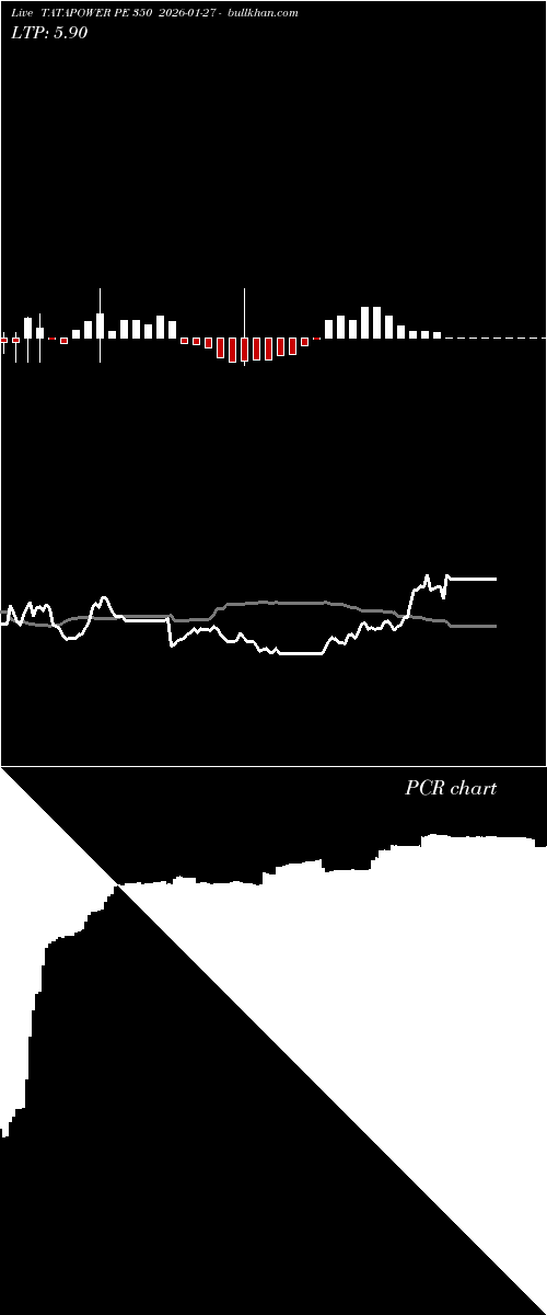  option chart TATAPOWER PE 350 2026-01-27 