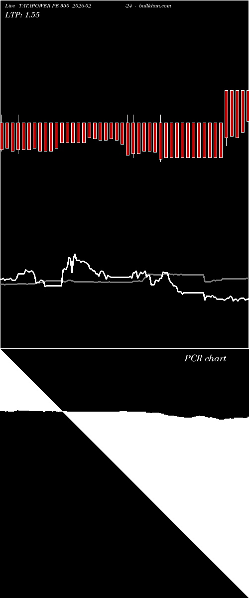  option chart TATAPOWER PE 350 2026-02-24 