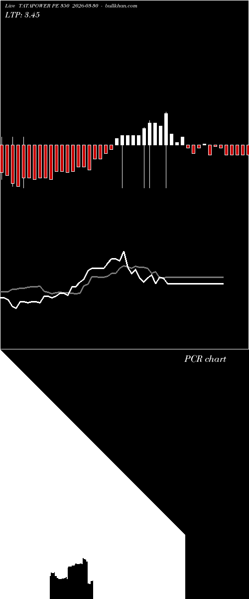  option chart TATAPOWER PE 350 2026-03-30 